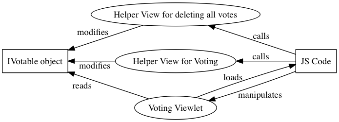 ../_images/voting_flowchart.png